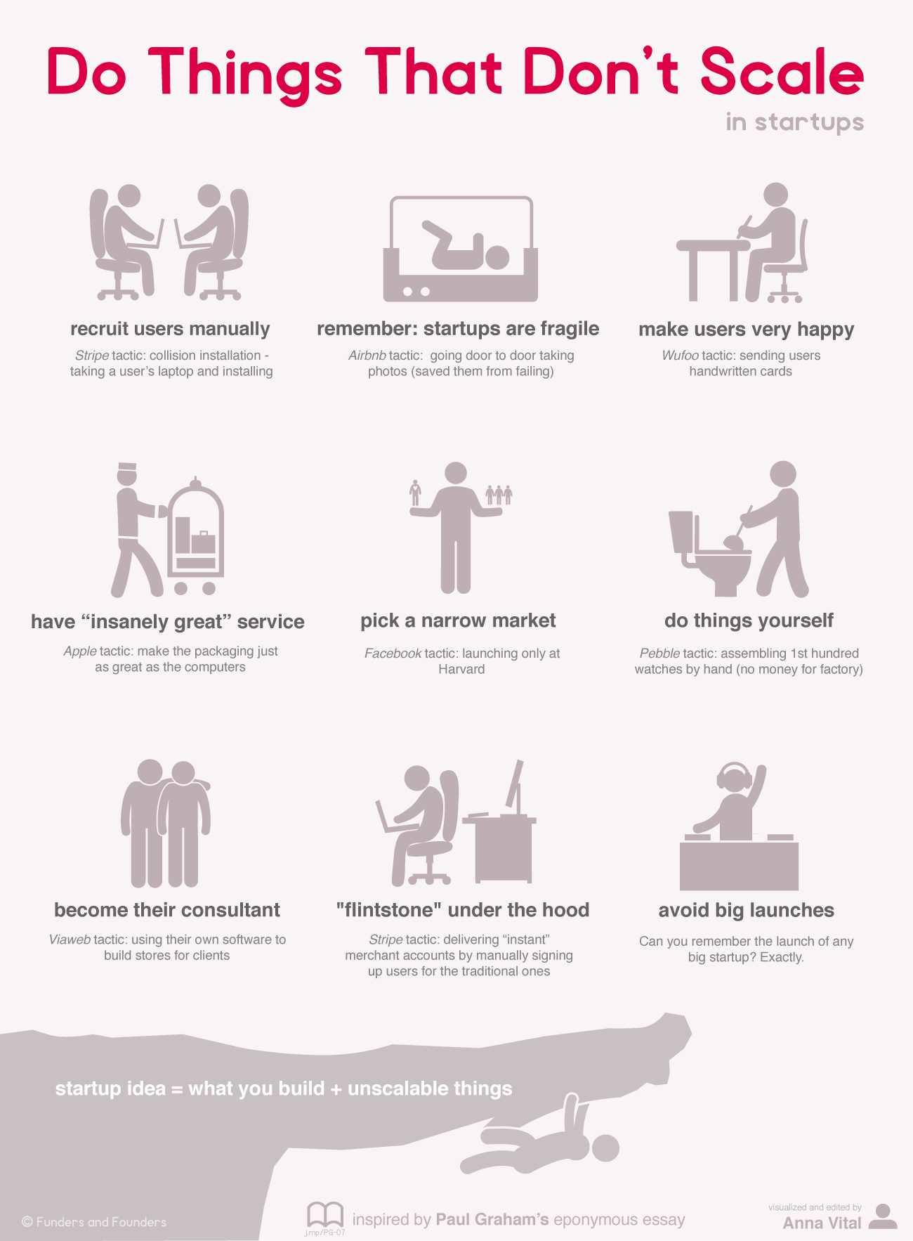 do-things-that-dont-scale-infographic