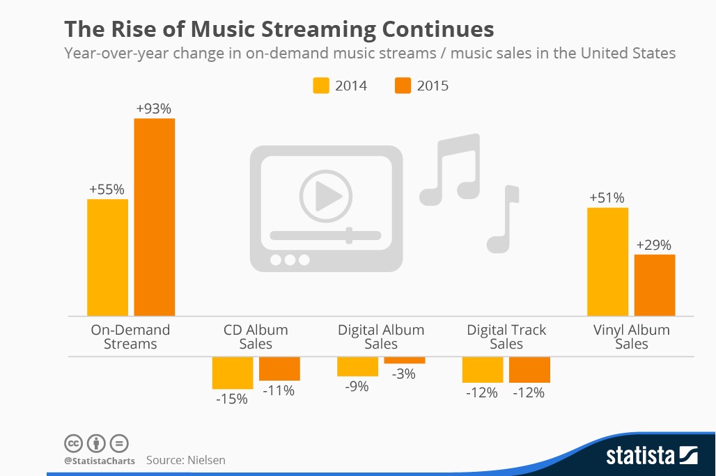 music_sales_in_the_united_states_n (1)