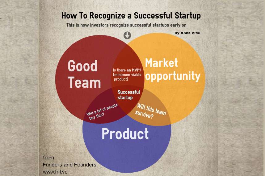 How-to-tell-a-successful-startup 