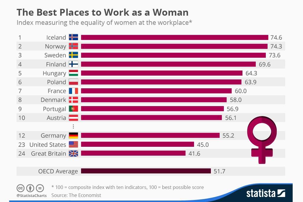 women_workforce_index_glass_ceiling_n