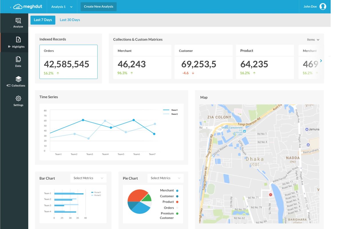 Meghdut Plans Public Beta Launch of Its Analytics Platform at Demo Dhaka