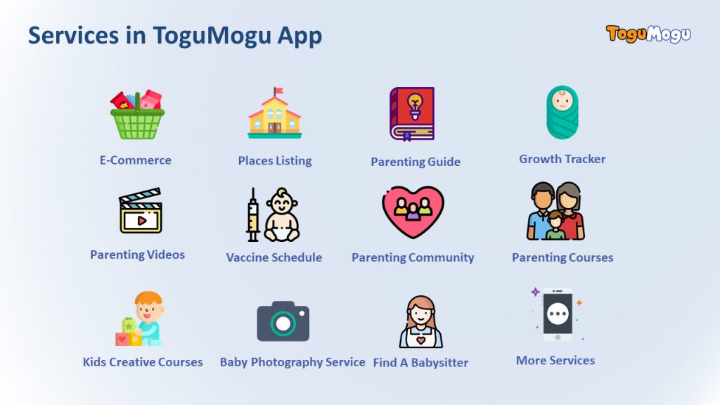 Building a Maternity and Parenting Platform in Bangladesh with Dr. Nazmul Arefin Momel, Co-founder and CEO, ToguMogu 1